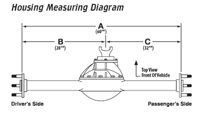 how to measure rear end width and length